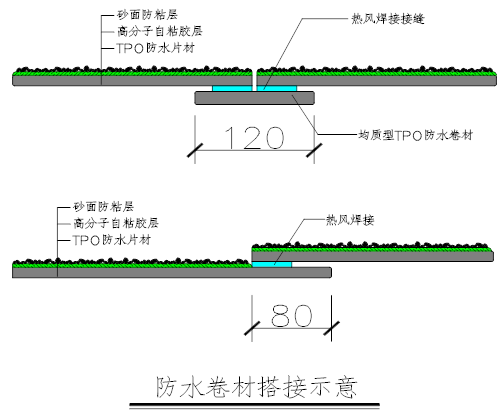 TPO熱塑性聚烯烴防水卷材標(biāo)準化 施工工藝